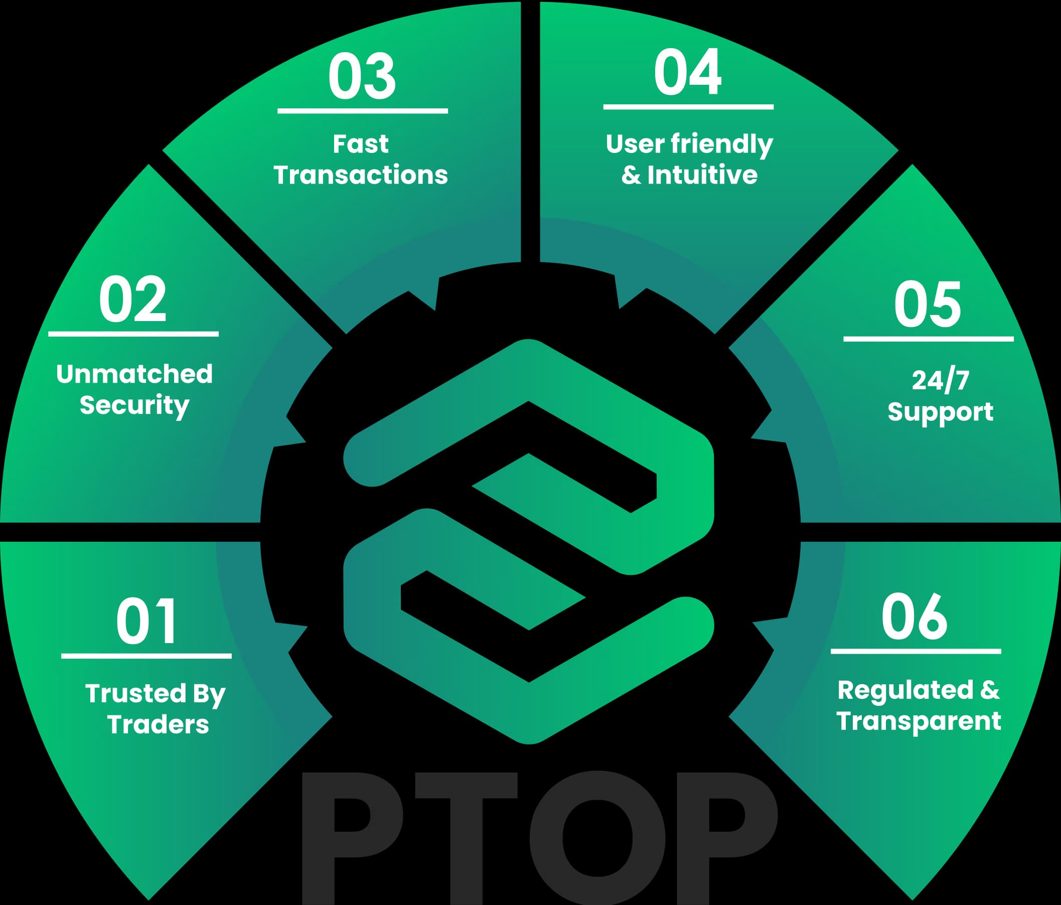 PTOP Infographic